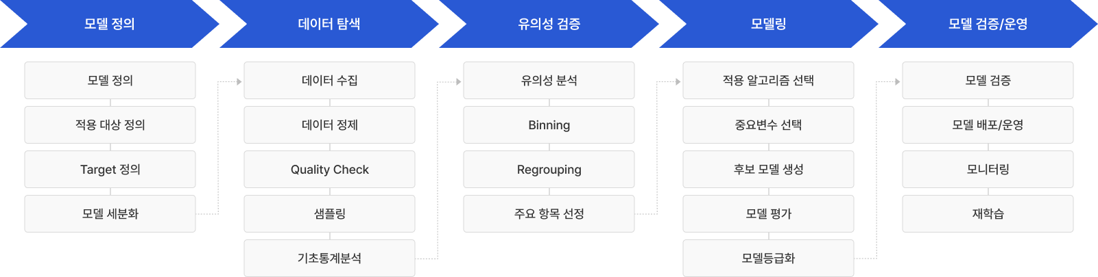 MLOps 파이프라인