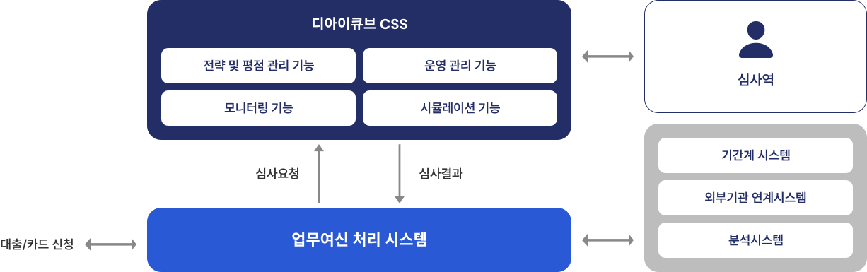 디아이큐브 CSS 설명 이미지