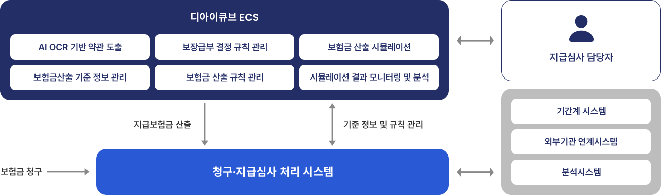 디아이큐브 ECS 설명 이미지