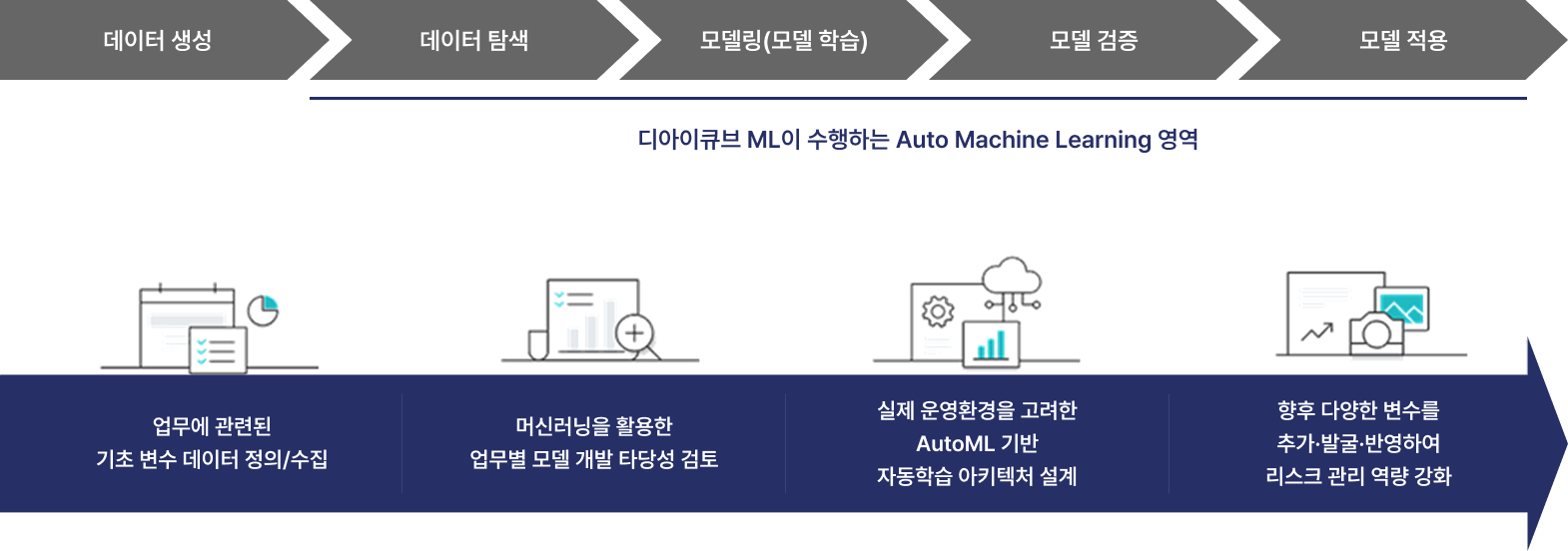 디아이큐브 ML 설명 이미지