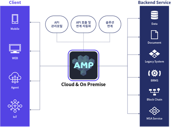 AMP 설명 이미지