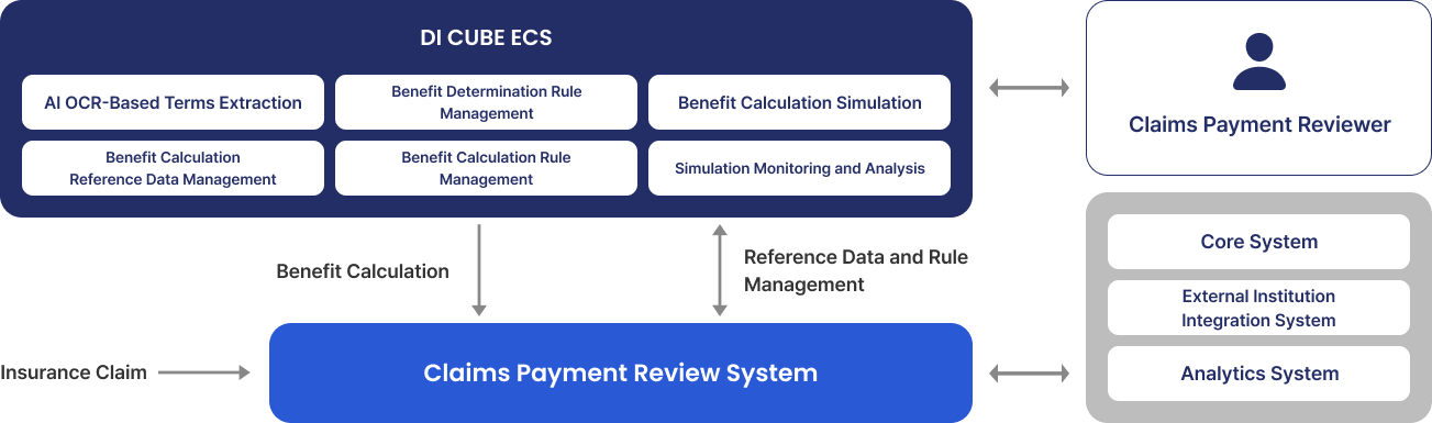 디아이큐브 ECS 설명 이미지