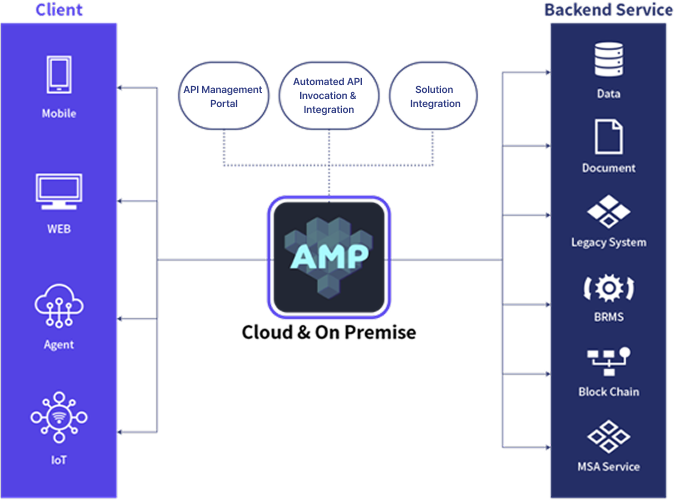 AMP 설명 이미지
